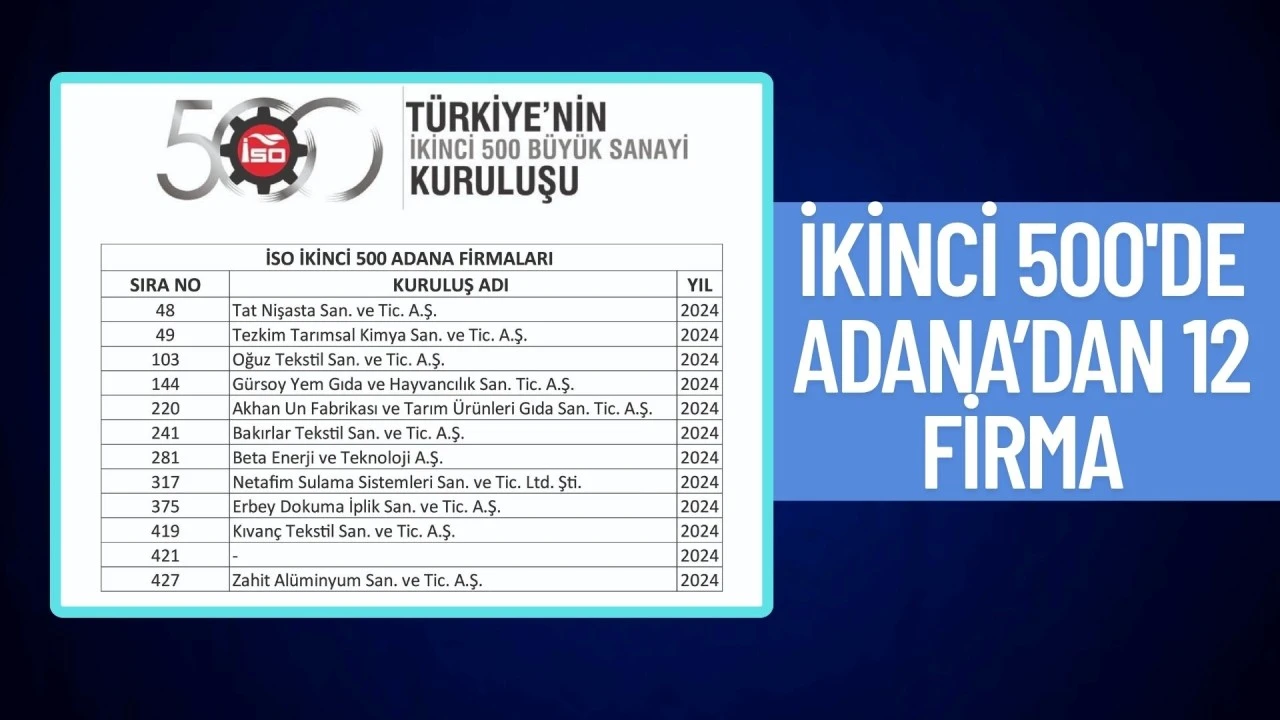 İKİNCİ 500’DE ADANA’DAN 12 FİRMA