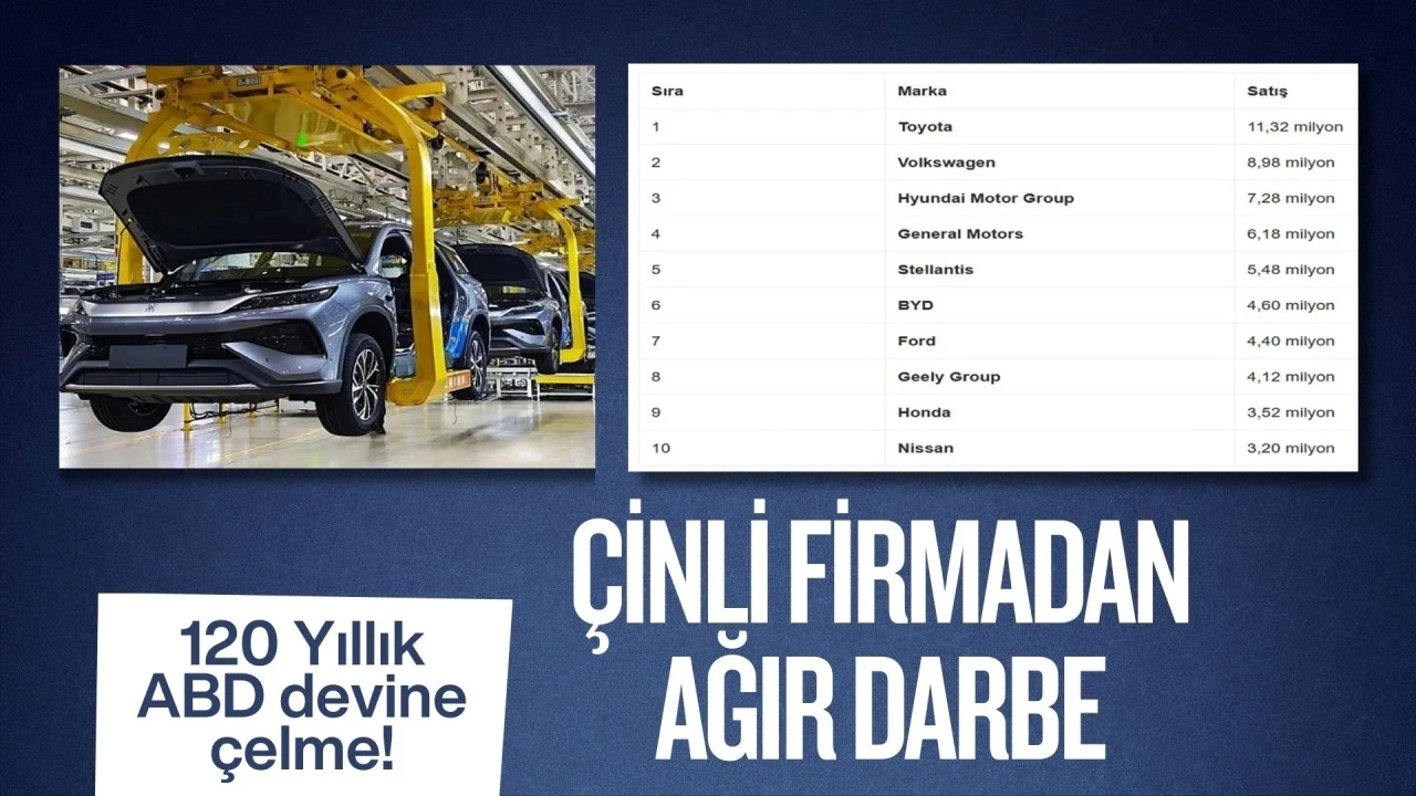 120 yıllık ABD devine &ccedil;elme! &Ccedil;inli firmadan ağır darbe