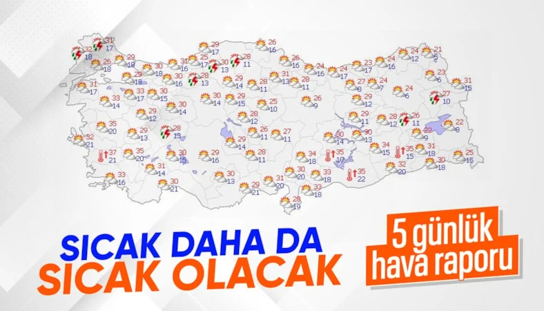 Kavurucu sıcaklar ülkeyi sarmaya baÅŸladı: Yüksek deÄŸerler ölçülecek