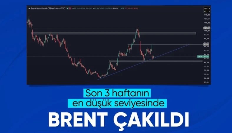 Petrol fiyatları son 3 haftanın en düşük seviyesinde