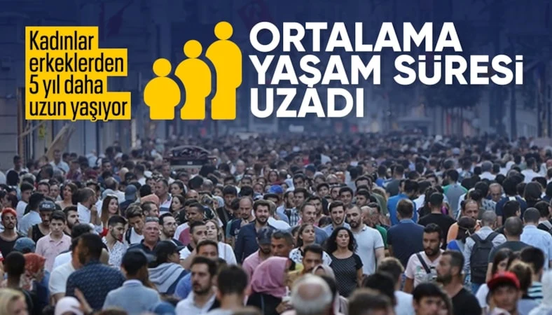 Türkiye'de beklenen yaşam süresi 78,5 yıla ulaştı