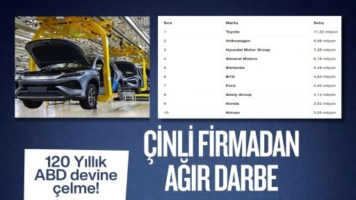 120 yıllık ABD devine &ccedil;elme! &Ccedil;inli firmadan ağır darbe