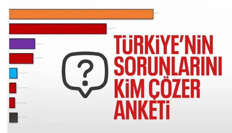 Asal Araştırma'dan 'Türkiye'nin sorunlarını kim çözer' anketi