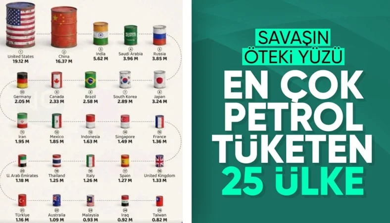 En &ccedil;ok petrol t&uuml;keten &uuml;lkeler