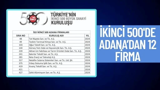 İKİNCİ 500’DE ADANA’DAN 12 FİRMA