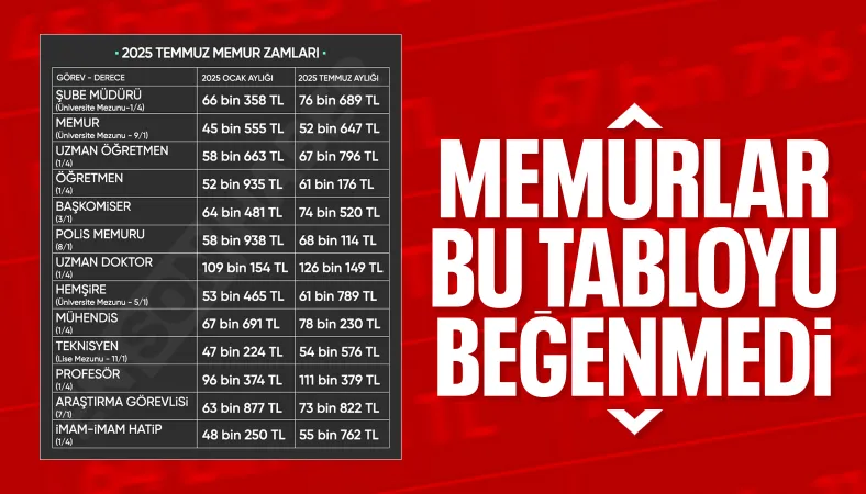 Memur-Sen, memur maaşlarına zammın yanında refah payı istedi