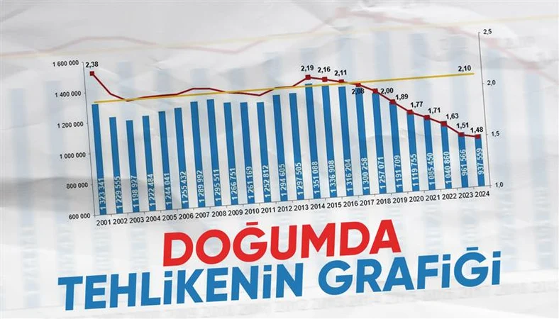 TÜİK açıkladı: Türkiye'de doğum oranları düşüşte
